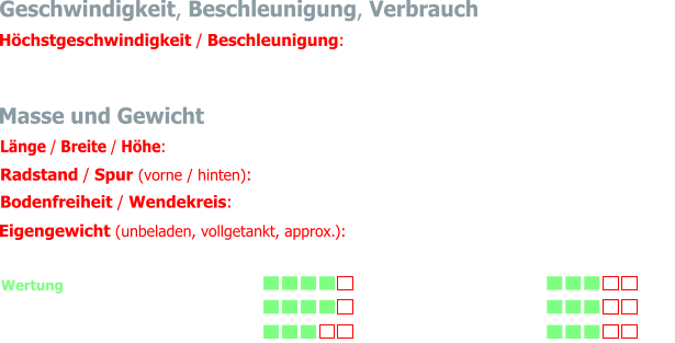 Unterhaltskosten Verfügbarkeit Nachfrage Geschwindigkeit, Beschleunigung, Verbrauch Masse und Gewicht Höchstgeschwindigkeit / Beschleunigung: Vmax. 195 km/h / 0-160 km/h -> 23.7 s Länge / Breite / Höhe:  4000 mm / 1537 mm / 1290 mm (mit geschlossenem Verdeck) Radstand / Spur (vorne / hinten):  2330 mm / 1240 mm / 1270 mm Bodenfreiheit / Wendekreis:  165 mm / 10.85 m    Eigengewicht (unbeladen, vollgetankt, approx.):  1080 kg     Altagstauglichkeit Ersatzteillage Reparaturfreundlichkeit Wertung